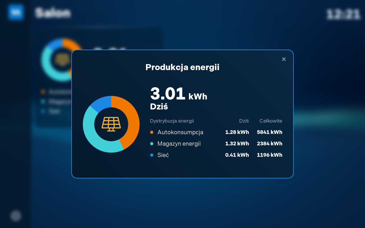 Produkcja energii