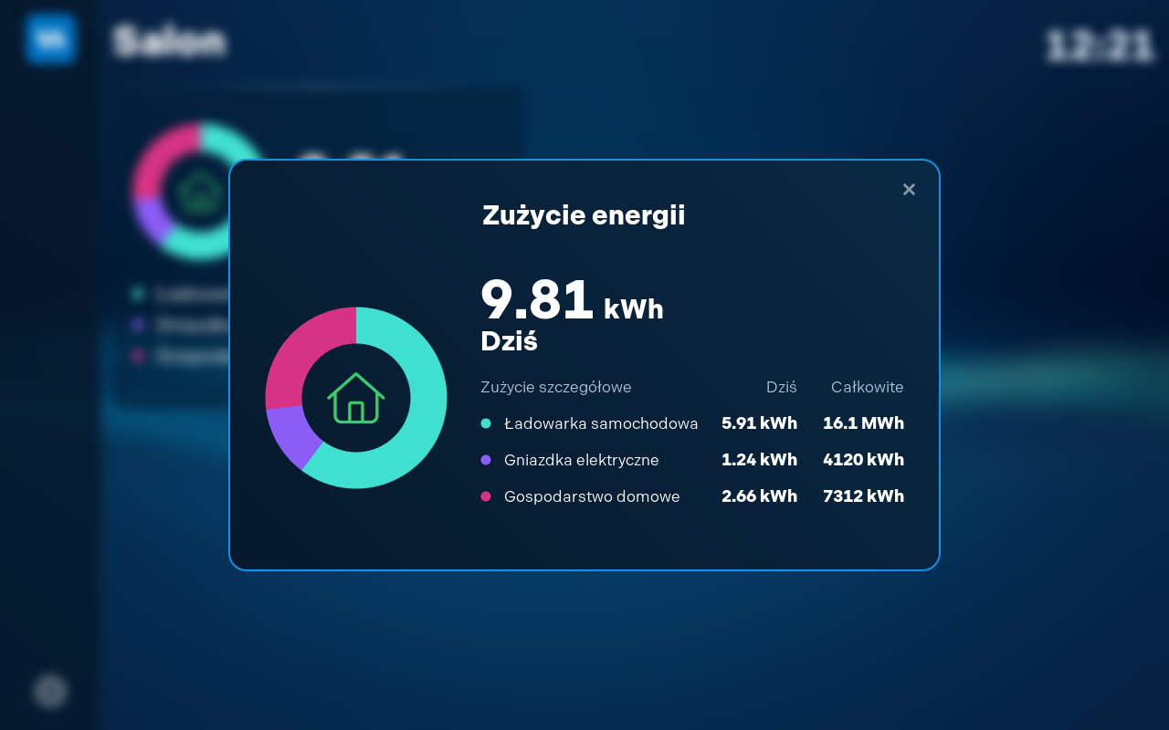 Zużycie energii